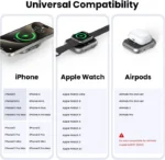 3-In-1 Magnetic Power Bank 5000mAh,22.5W Portable Magsafe Wireless Charger