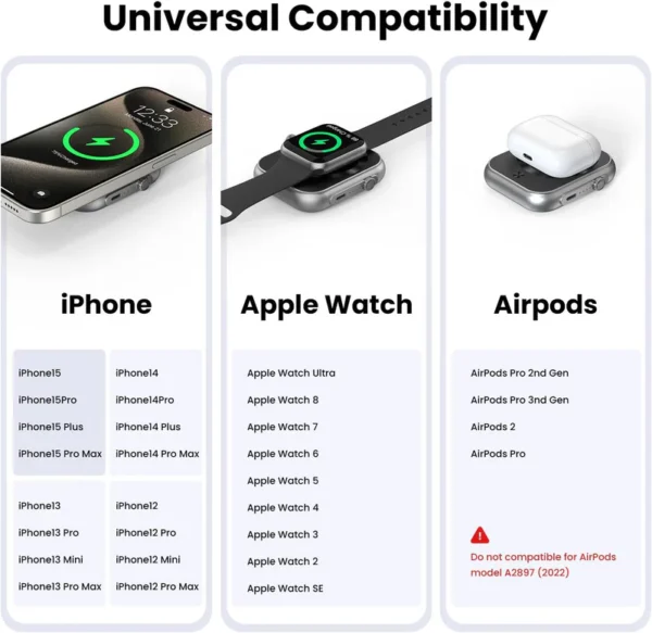 3-In-1 Magnetic Power Bank 5000mAh,22.5W Portable Magsafe Wireless Charger